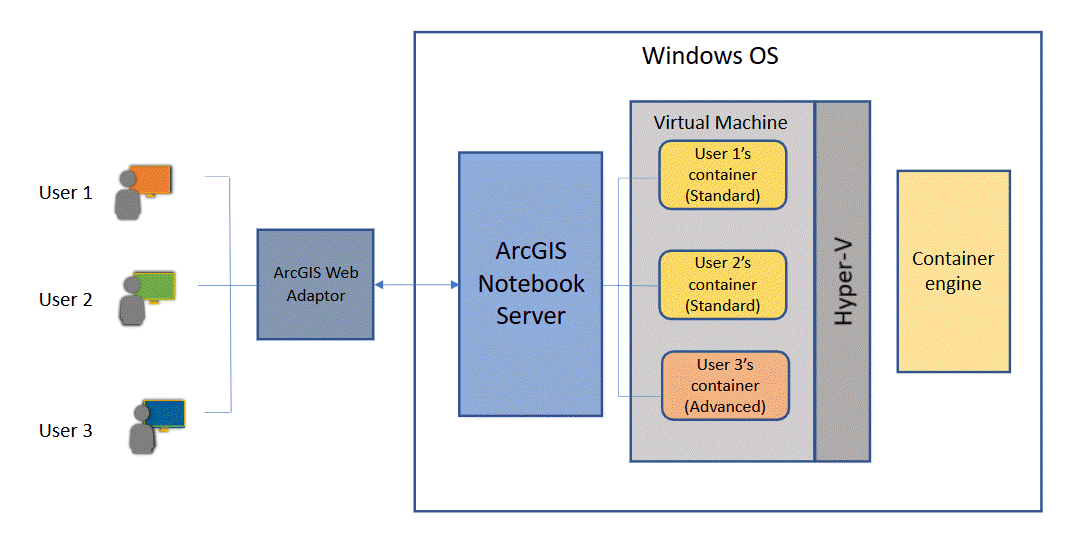 Diagram of